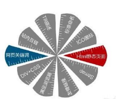 分类目录对百度SEO有什么作用