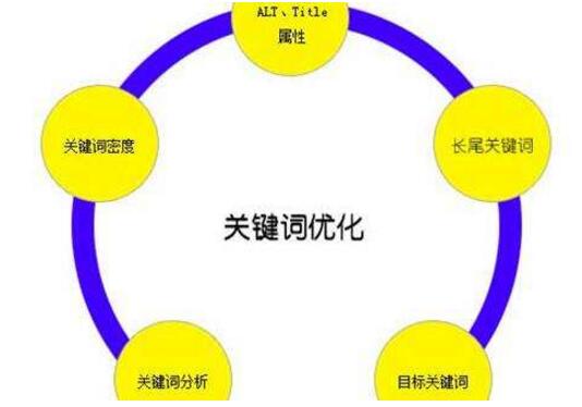 百度SEO中用了canonical还用做301吗